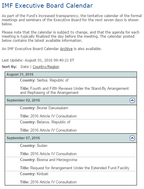 МВФ снова отложил выделение транша Украине
